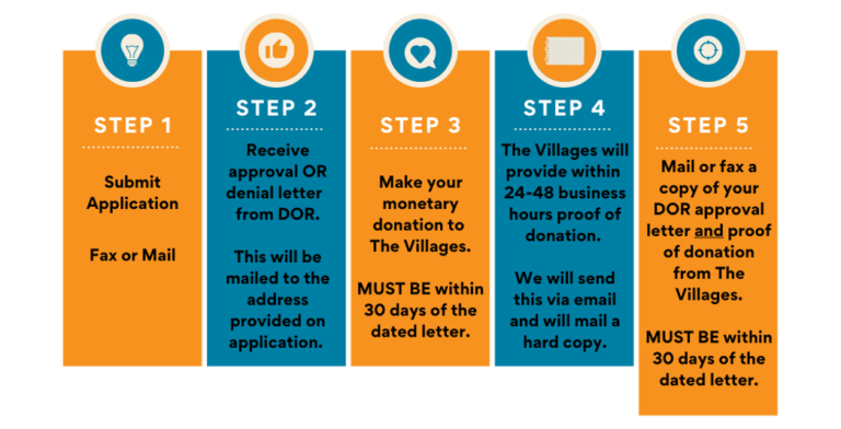 FOSTER CARE TAX CREDIT FACT SHEET 2026 CHRISTIAN CITY visual data 8